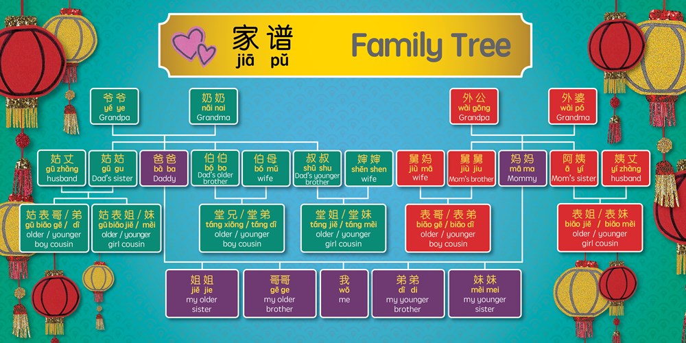 Celebrating Chinese New Year (Simplified Chinese)