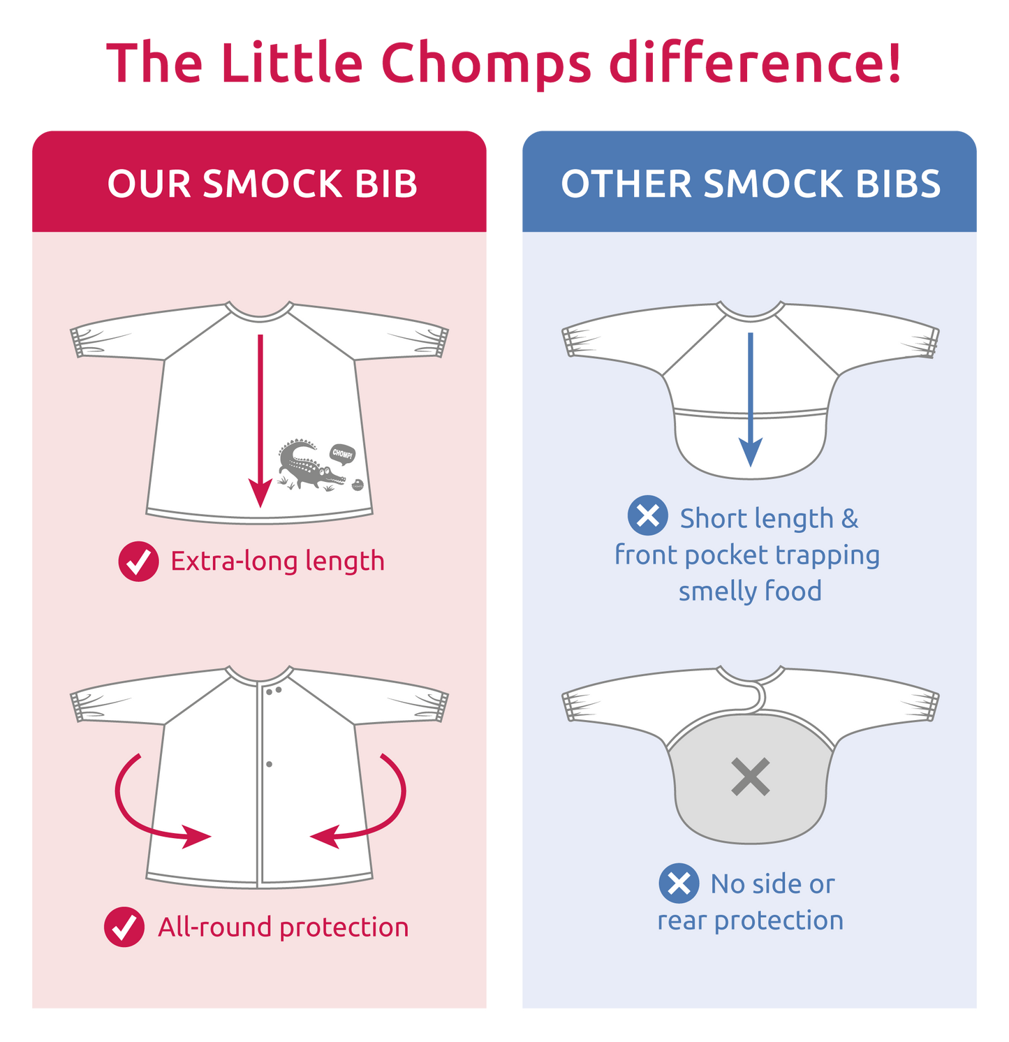 Messy Mealtime (Preschool) Smock Bib: 2-5yrs