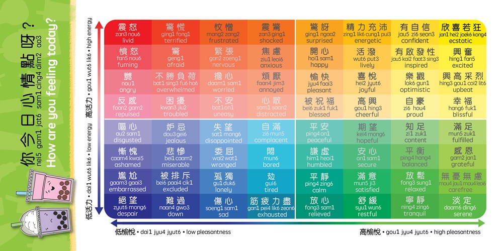 Boba Emotions (Cantonese)