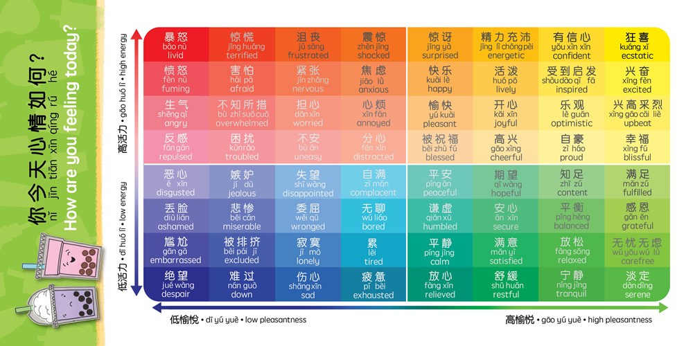 Boba Emotions (Simplified Chinese)