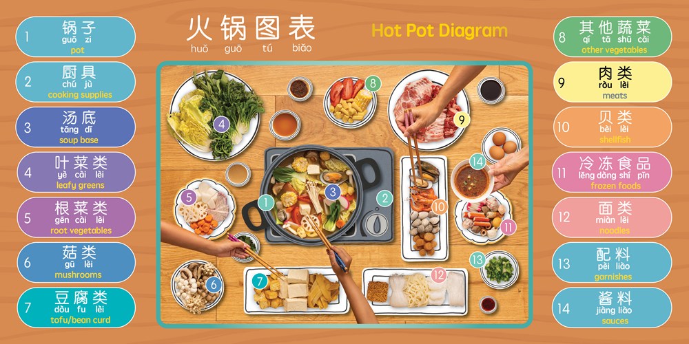 It's Hot Pot Time! (Simplified Chinese)