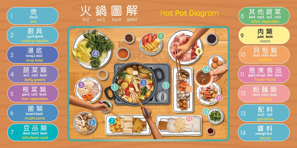It's Hot Pot Time! (Cantonese)